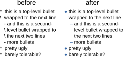 extension transforms special characters into bullets